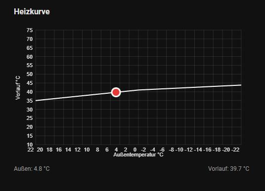 Heizkurven-Card Vorschau
