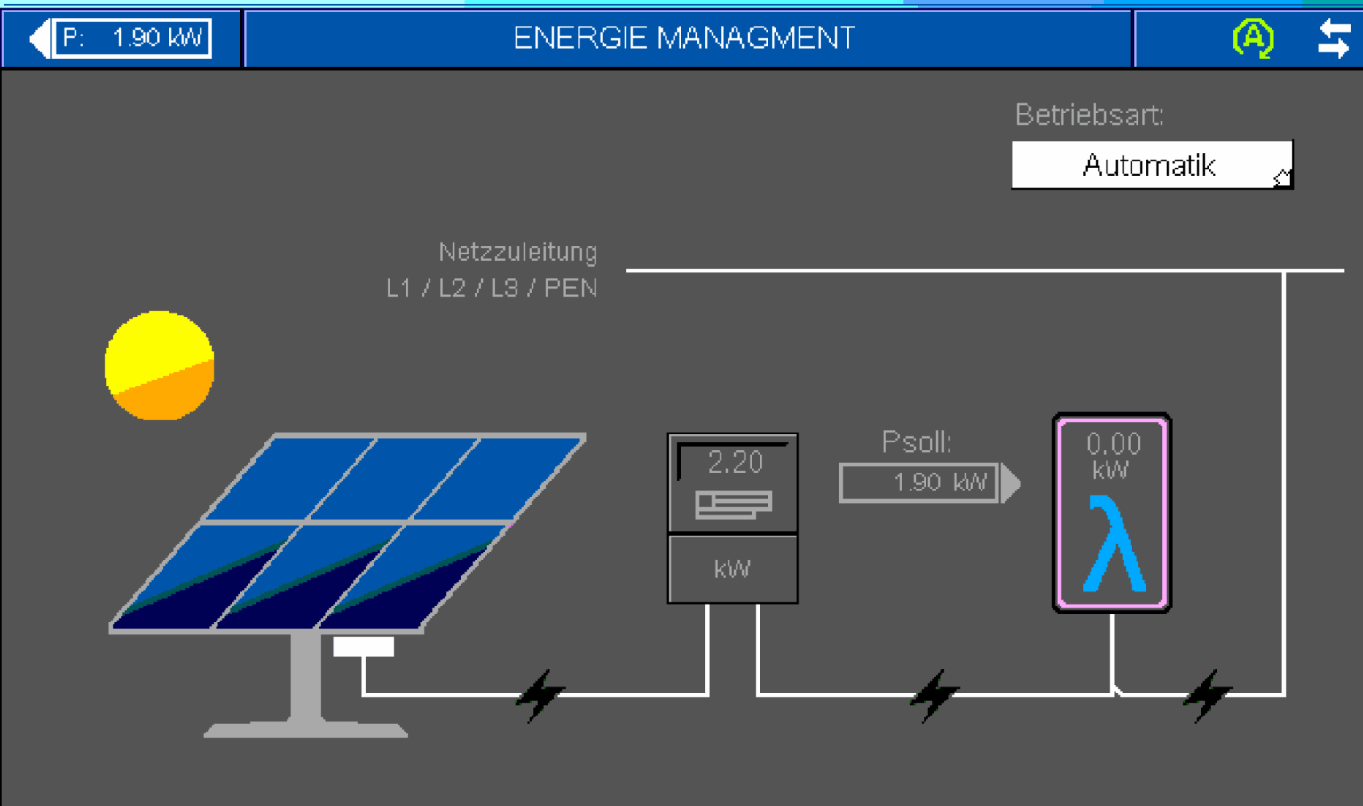 PV Überschuss Steuerung Lambda